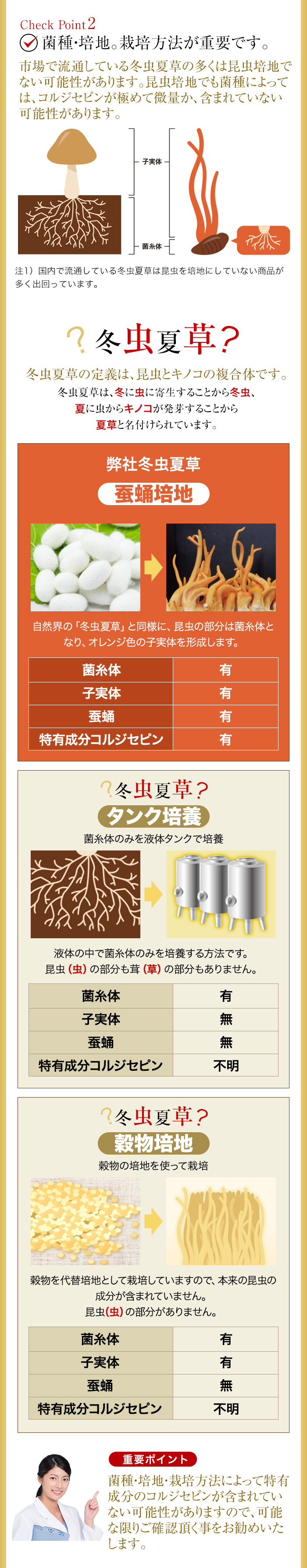 冬虫夏草選びの重要チェックポイント
